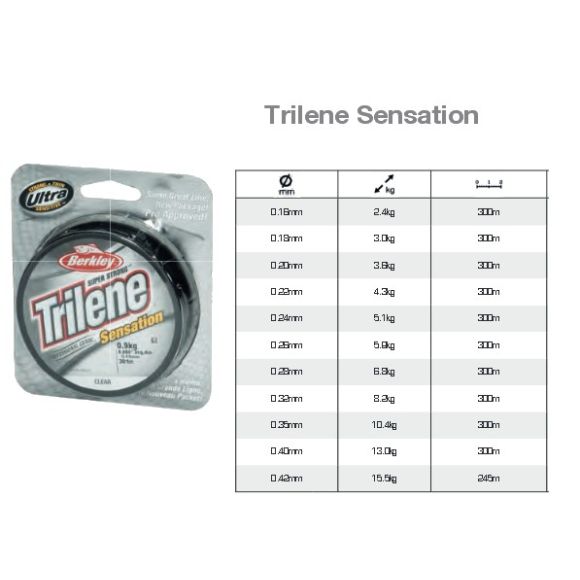 Berkley Trilene® Sensation